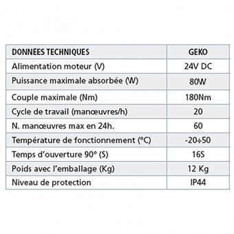 Liste des caractéristiques du moteur GEKO