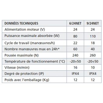 Liste des caractéristiques du moteur DEA 624 Net pour portail coulissant