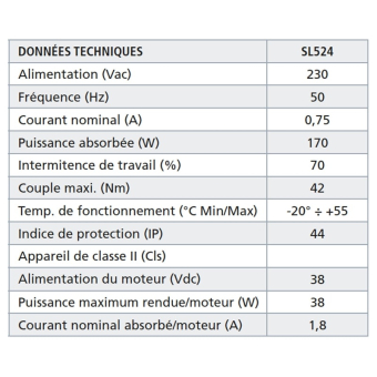 Liste des caractéristiques  du moteur pour portail coulissant CARDIN